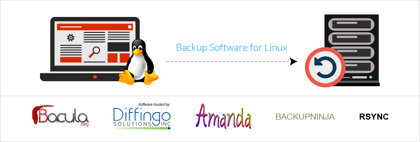 Backup Software for Linux