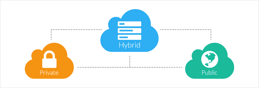 Hybrid Cloud Hosting