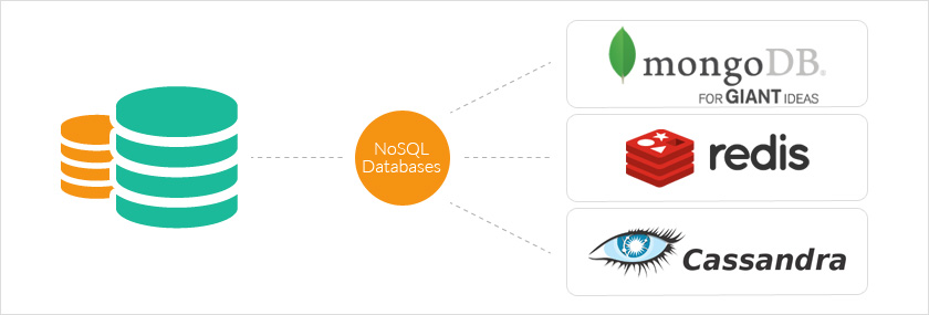 NoSQL Databases