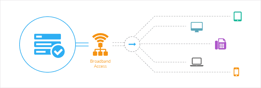 Global Broadband Access